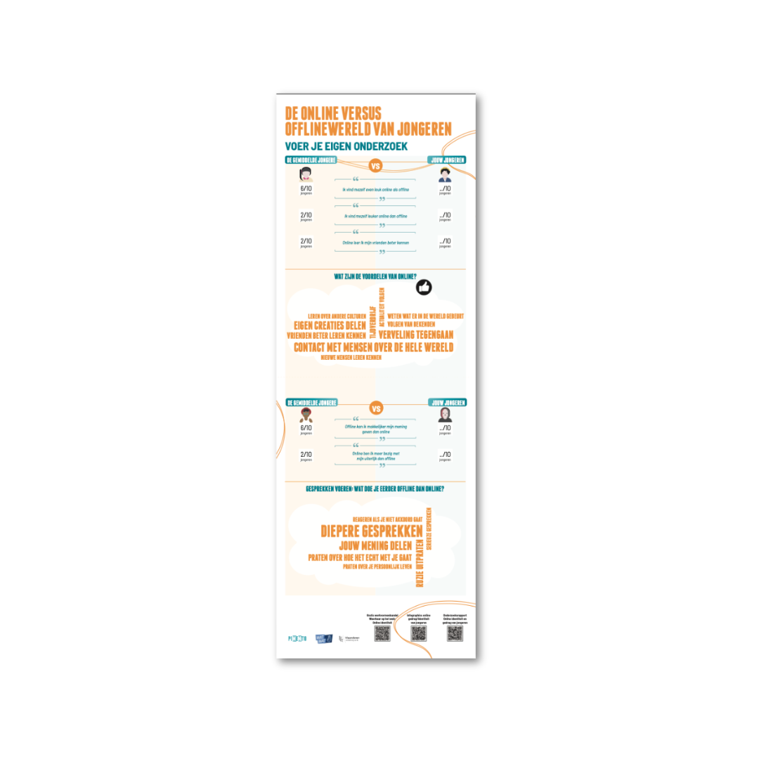 Infographic offline vs. online wereld jongeren