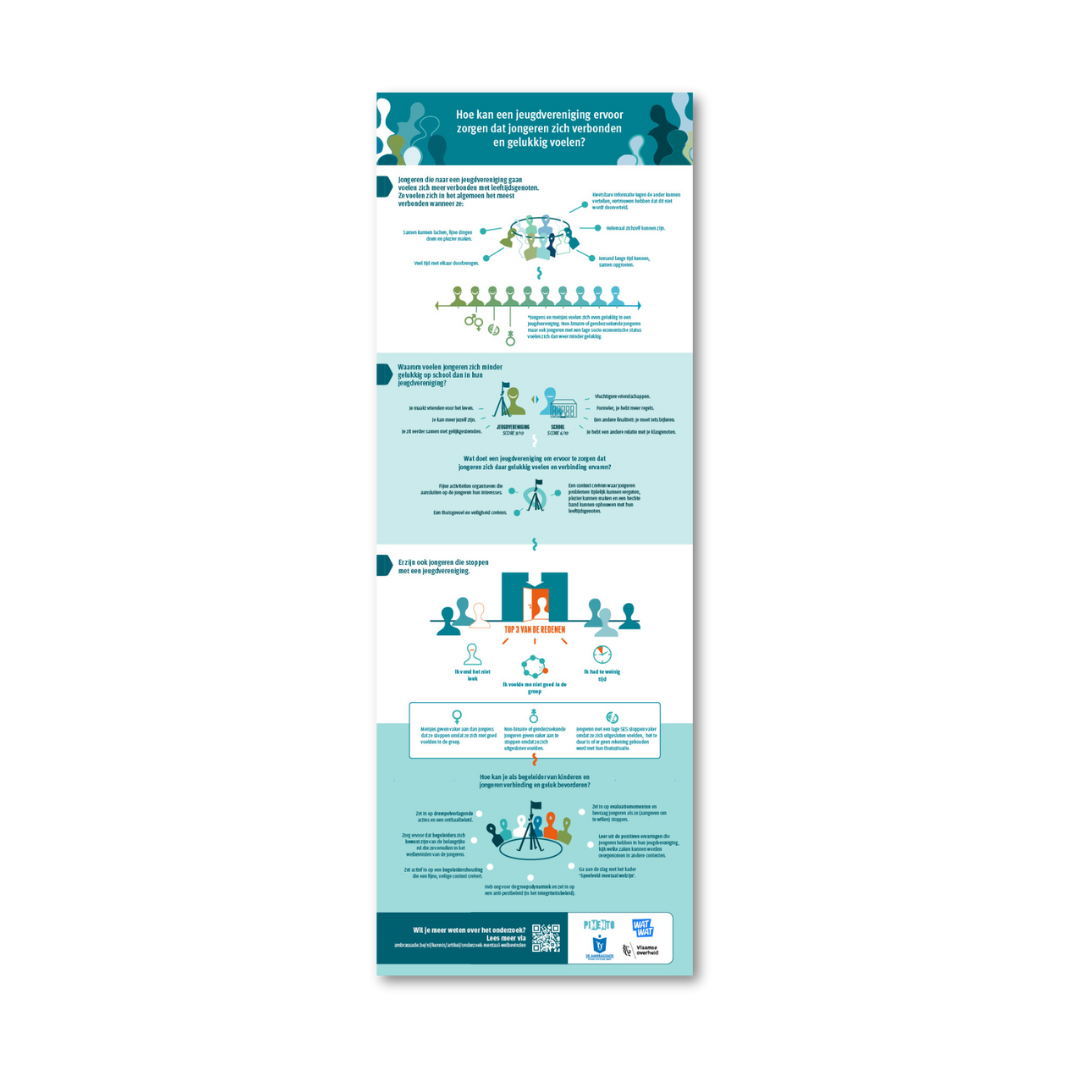 Infographic mentaal welbevinden in de jeugdvereniging